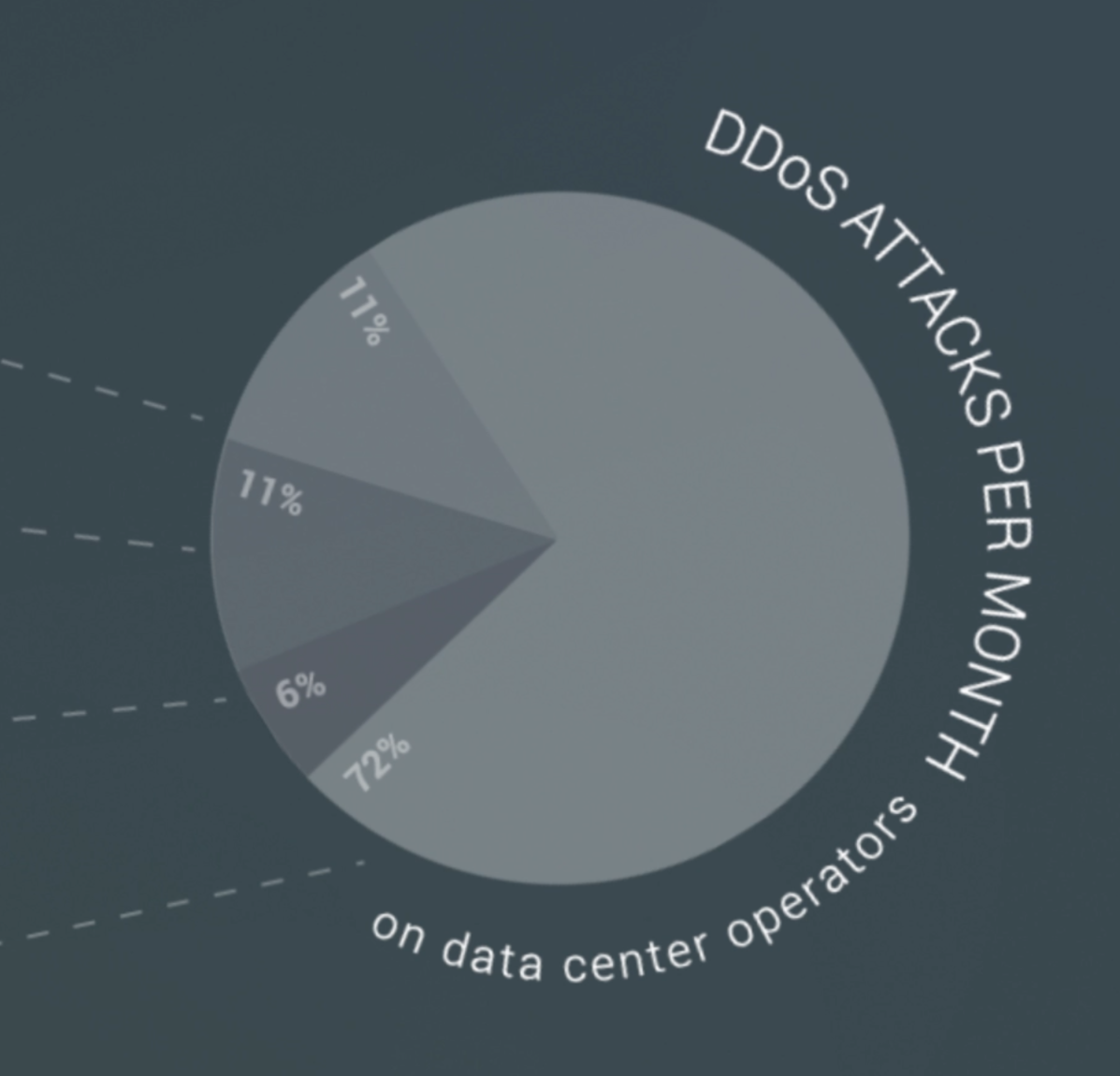 Reblaze - Effortless Web Security