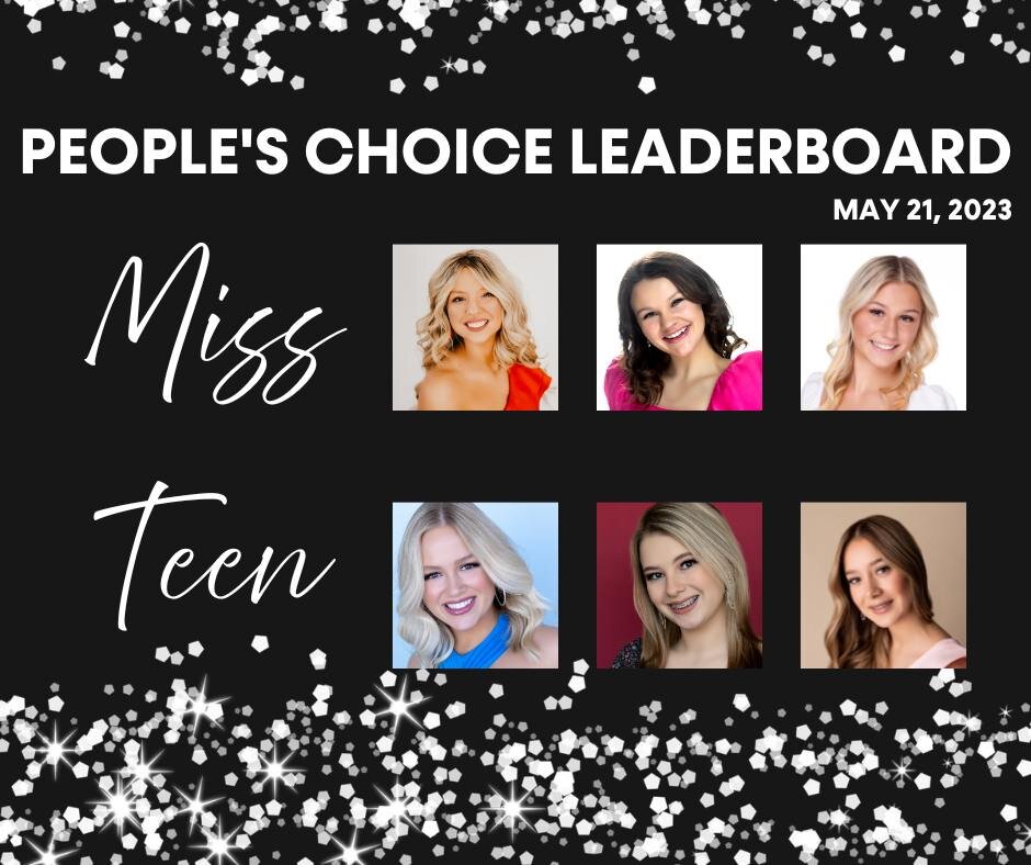 We've got our first People's Choice Leaderboard! 

In no particular order our top vote getters in Week One are: @misswalshcountyfair2023, @misswestfargo23 and @misssummerfest2023!  The top teen vote getters are @miss_bismanpowerof100_ot @downtowners_