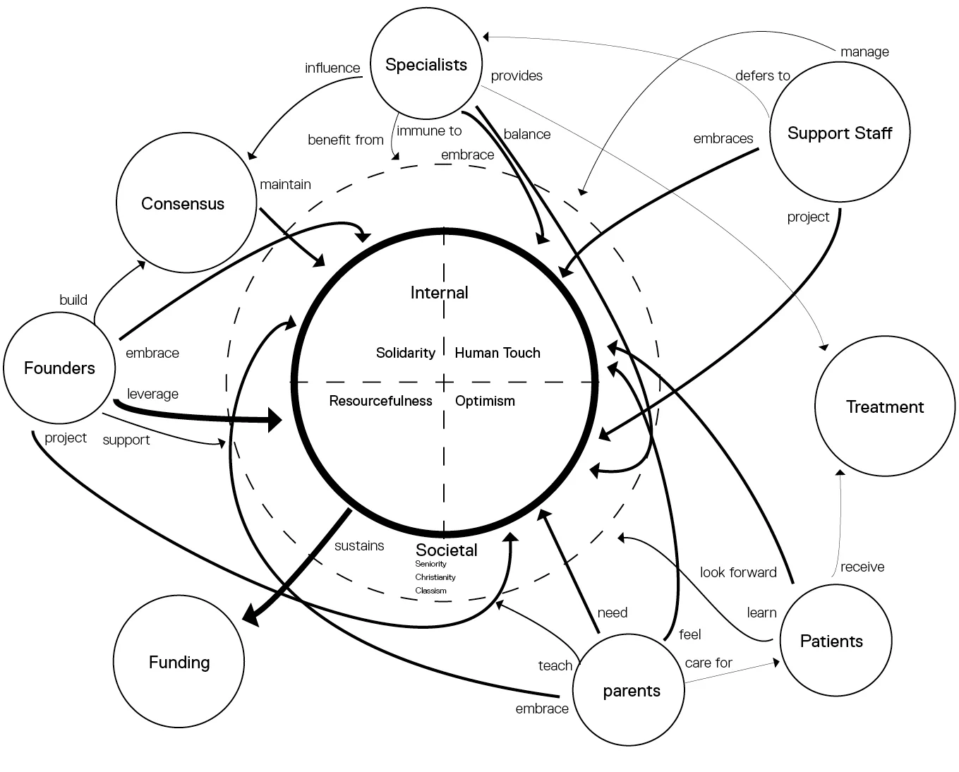 CulturalModel_COAv2Clean.jpg