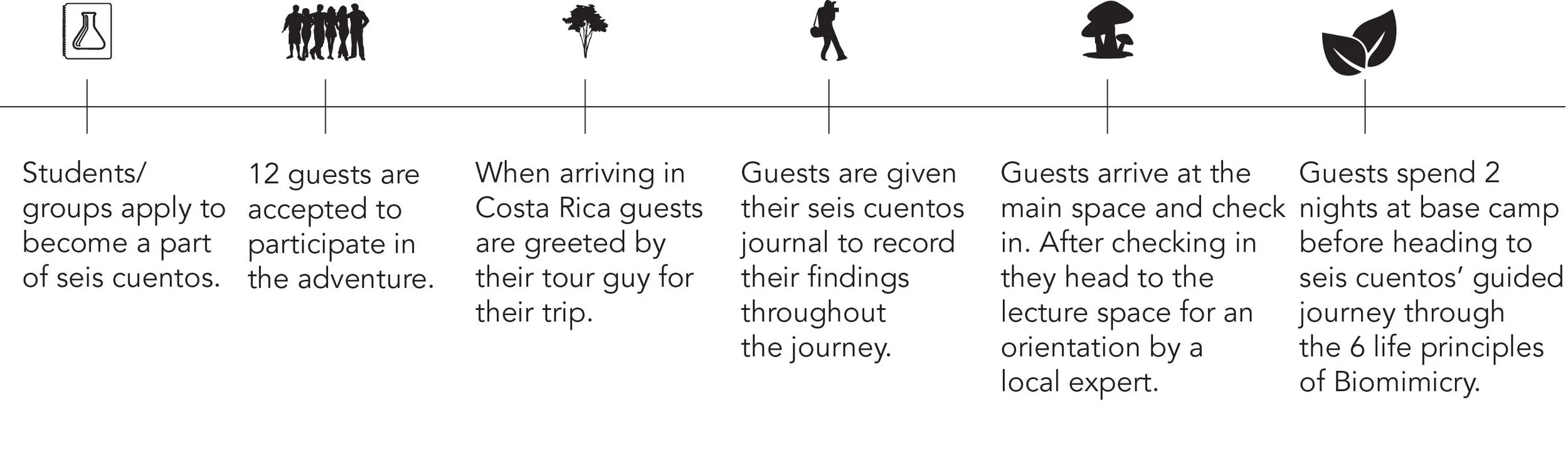 Costa_Rica_Journey.jpg