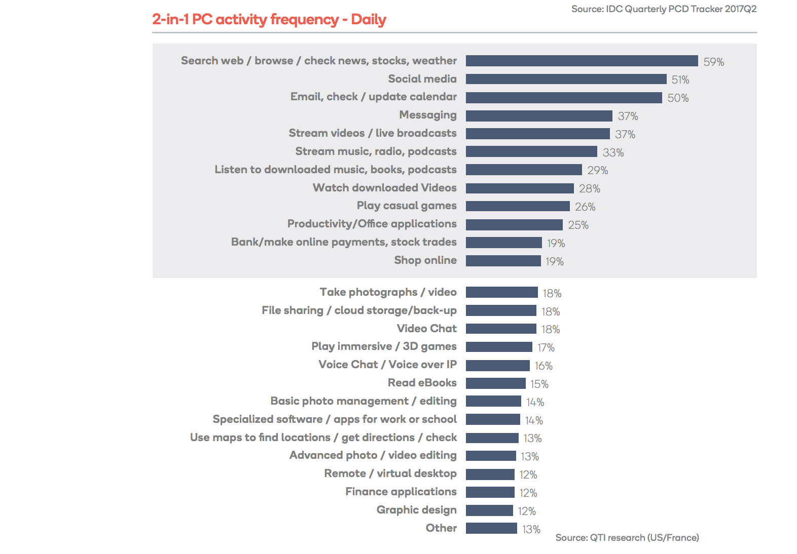 2 in 1 pc usage.png