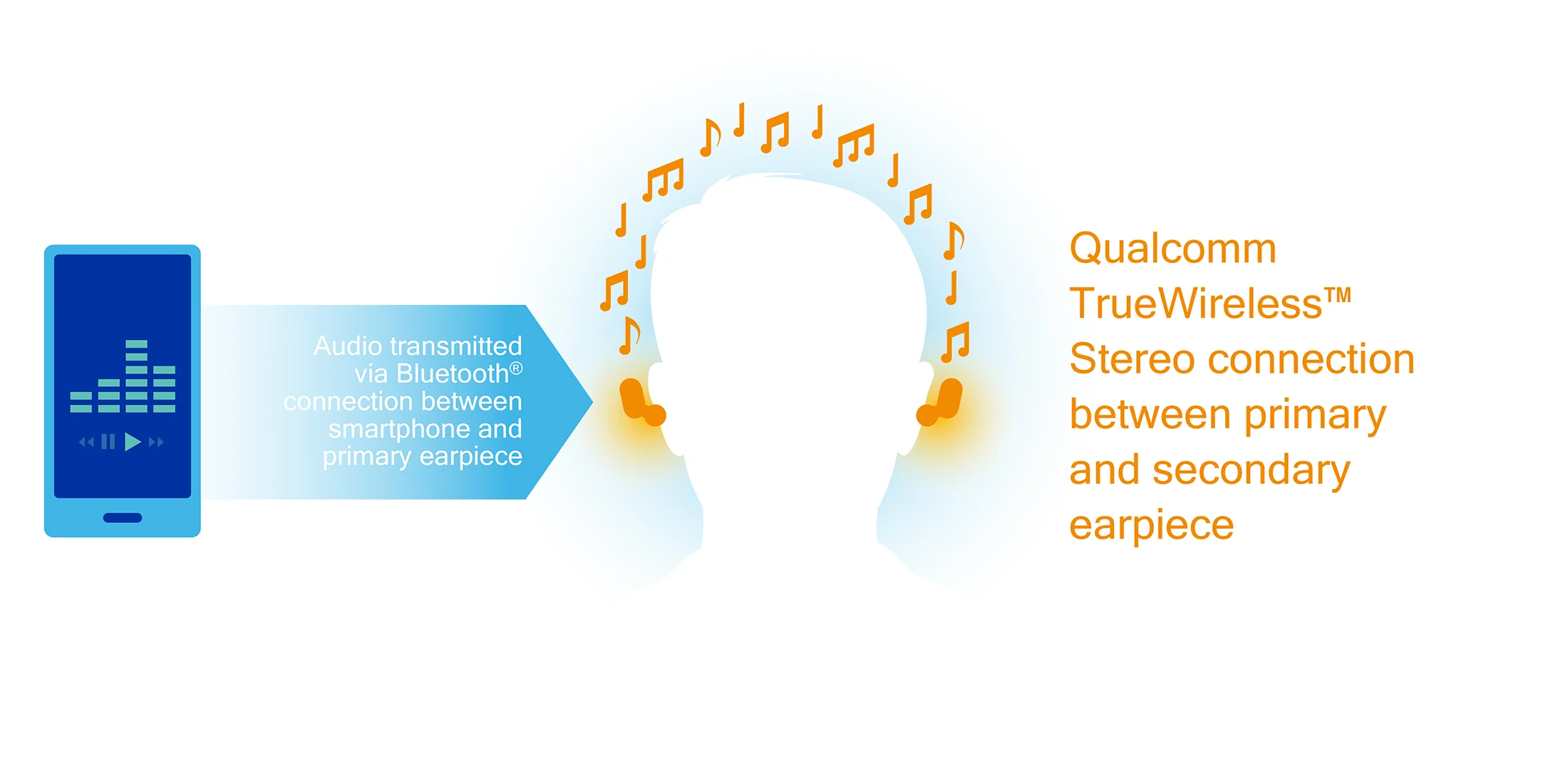 qualcomm-truewireless-stereo-infographic.jpeg