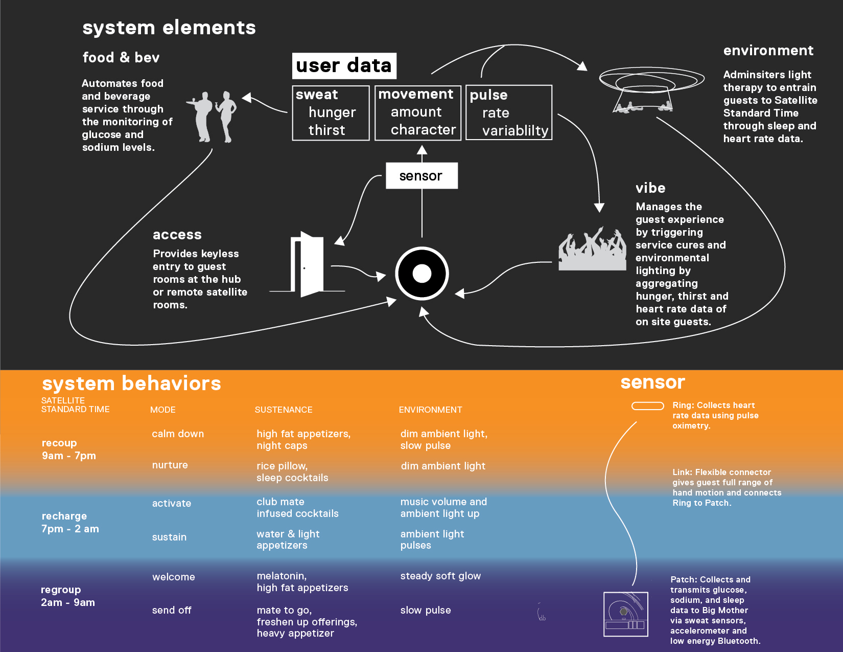 BigMotherTeaser)_systemdiagram.jpg