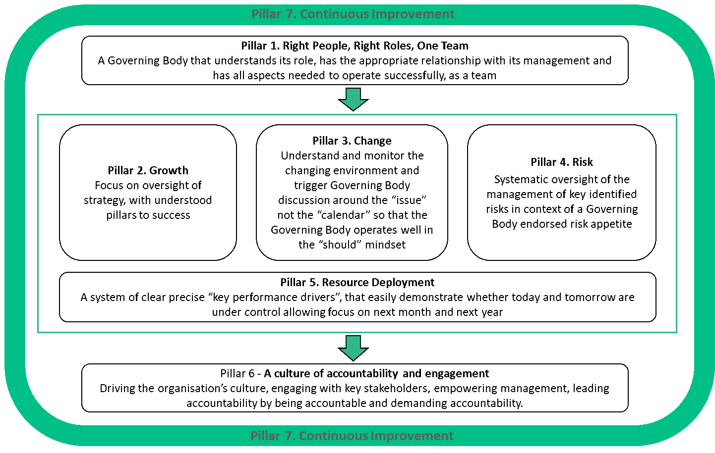 GR framework image.png