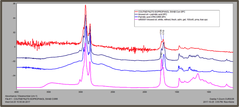 Spectrum: salts produced by treatment of resinous layer with ammonium-isopropanol-water (50:3:25).&nbsp; &nbsp; &nbsp; &nbsp; &nbsp; &nbsp; &nbsp; &nbsp; &nbsp; &nbsp; &nbsp; &nbsp; &nbsp; &nbsp; &nbsp; Sample: collected with isopropanol-soaked cott…