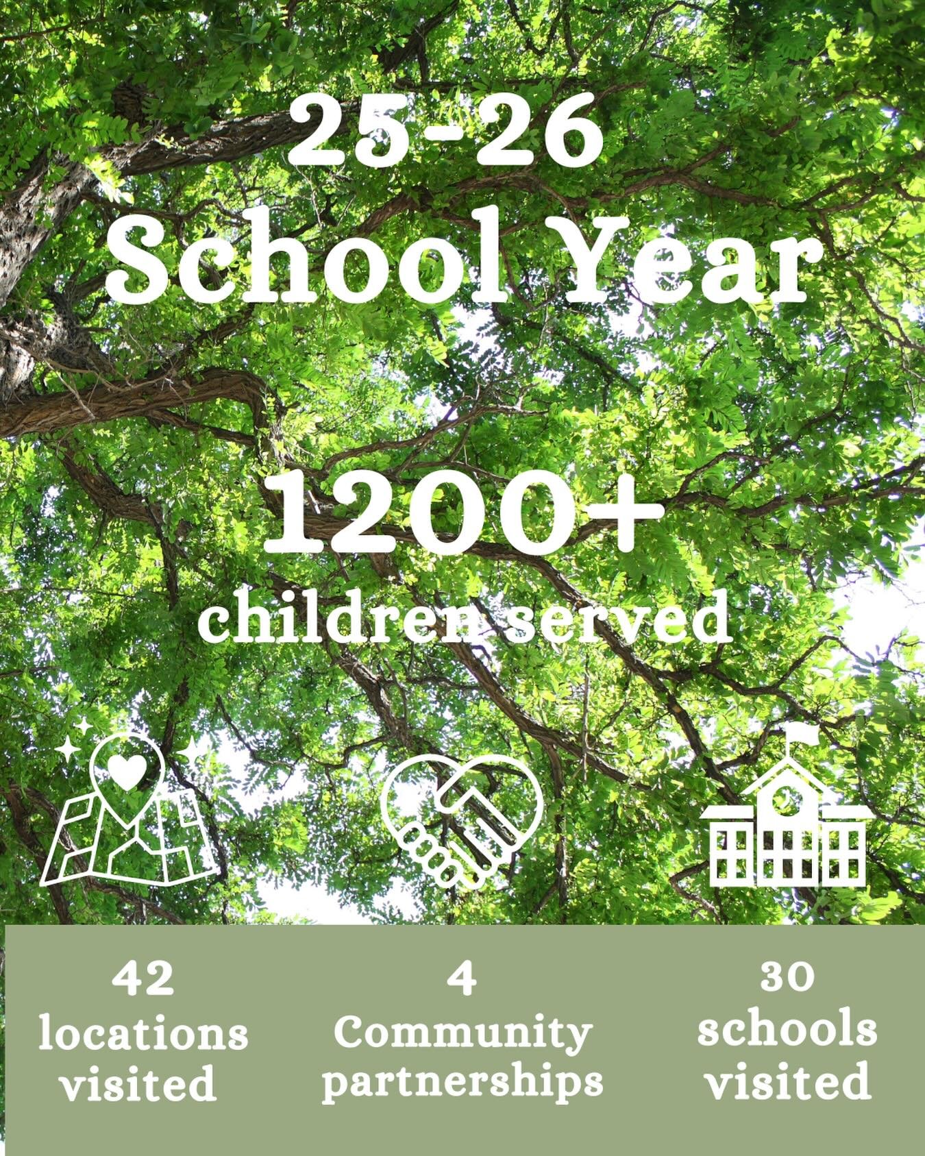 Behind every number is a story: a classroom taking a collective breath, a teacher joining in, a family connecting through movement, or a young person realizing they belong exactly as they are.

We&rsquo;re deeply grateful to the schools, organization