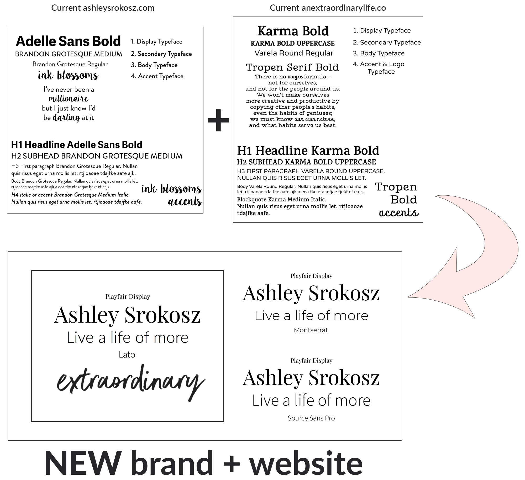 Fonts old + new small.png