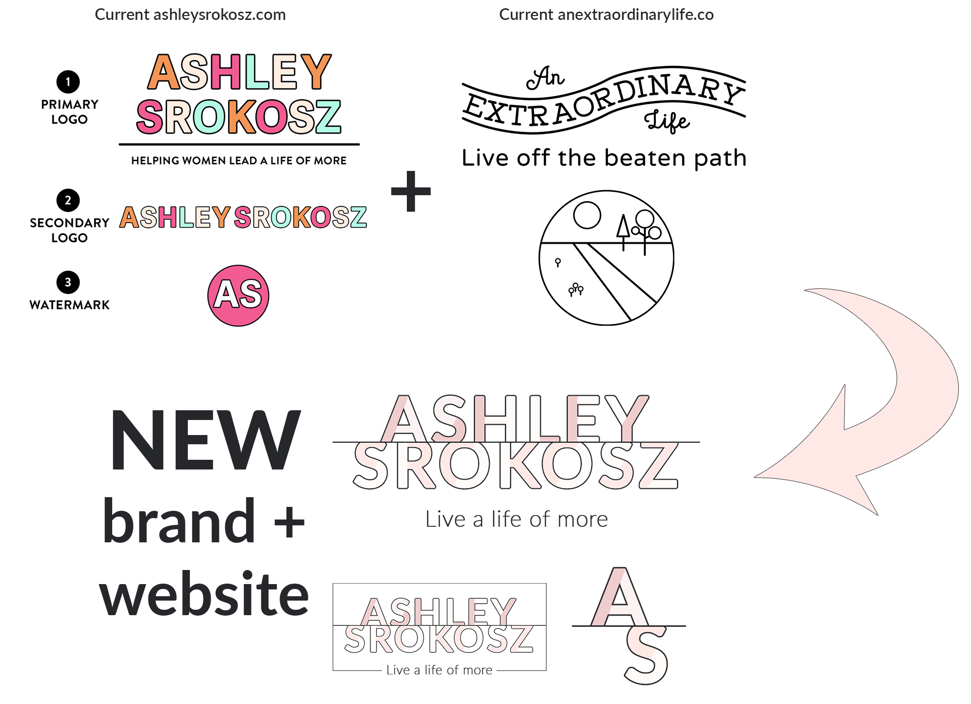 Logos old + new small.png