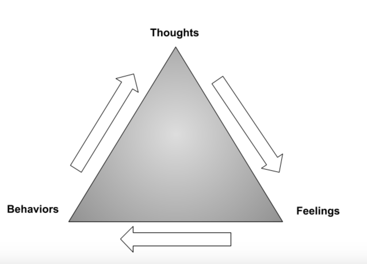 cognitive-behavioral-triangle-worksheet