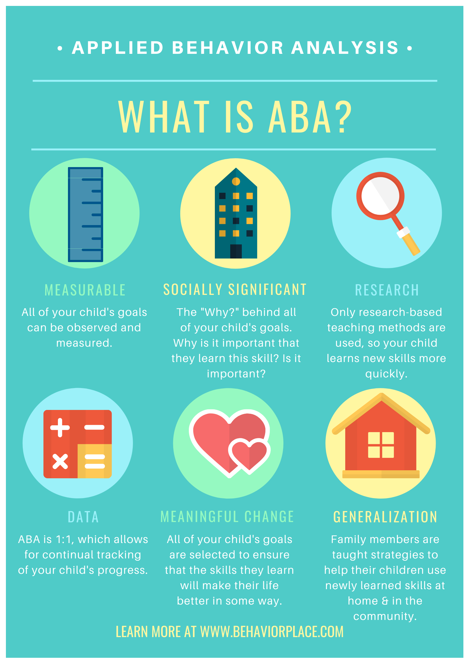 What is ABA? — The Behavior Place