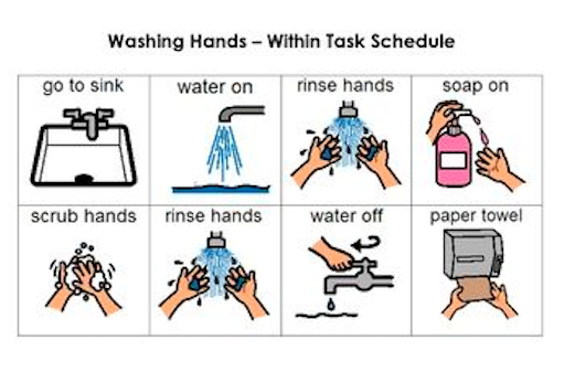 Task analysis hand washing
