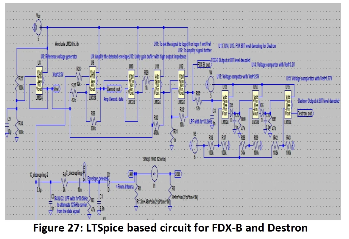 Peeva - Universal Microchip Scanner