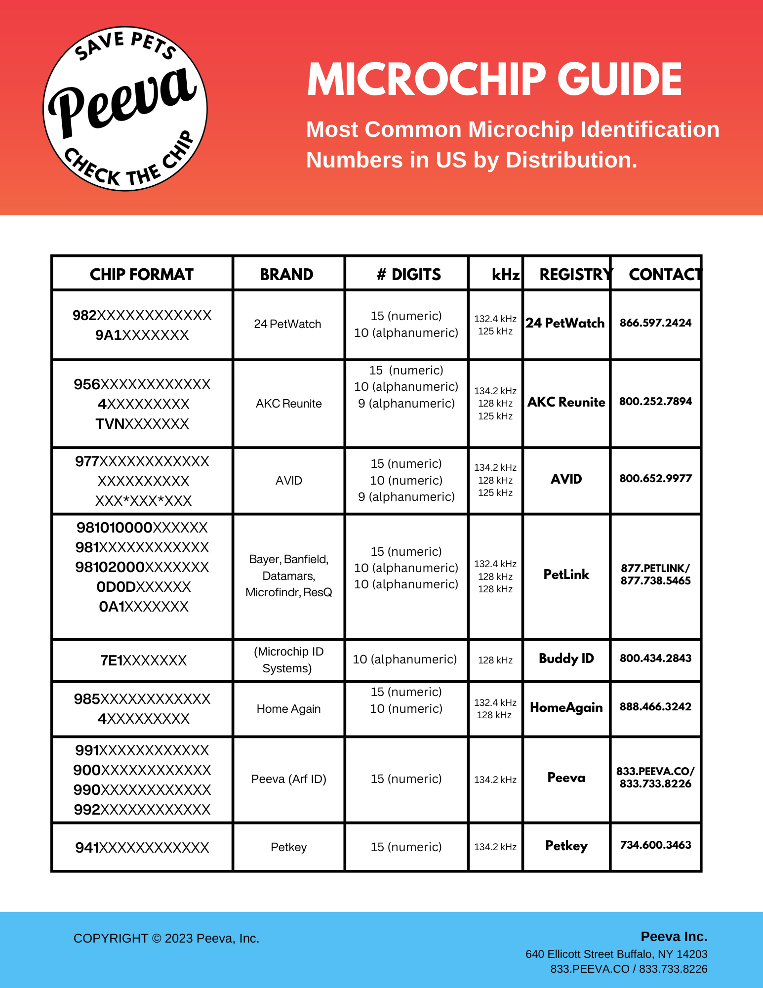peeva-new-updated-microchip-guide-by-peeva