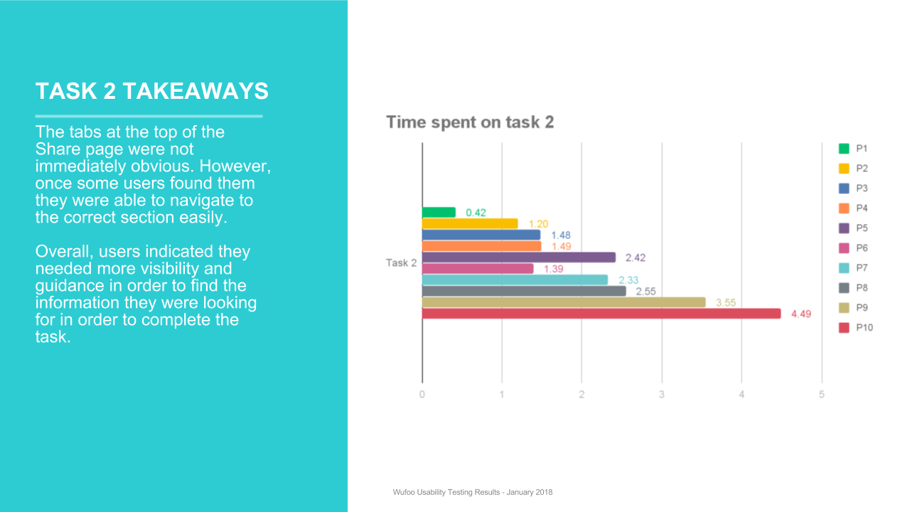 Wufoo Usability Research Findings (3).png