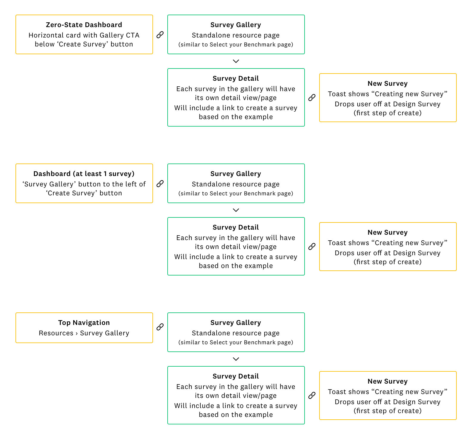 2.0-userflows-reentrypoints.png