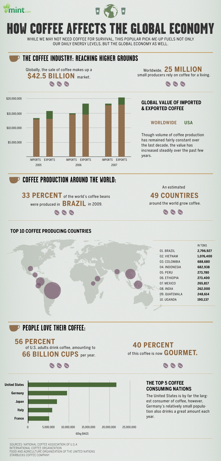 Mint.com-How-Coffee-Affects-the-Global-Economy.jpg