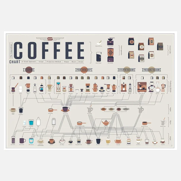 Happy National Coffee Day!