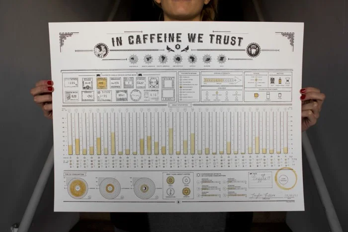 Tracking Caffeine with Style