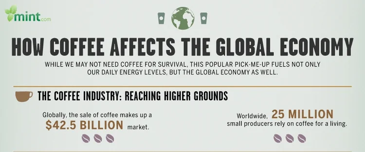 Infographic - Coffee and the Economy
