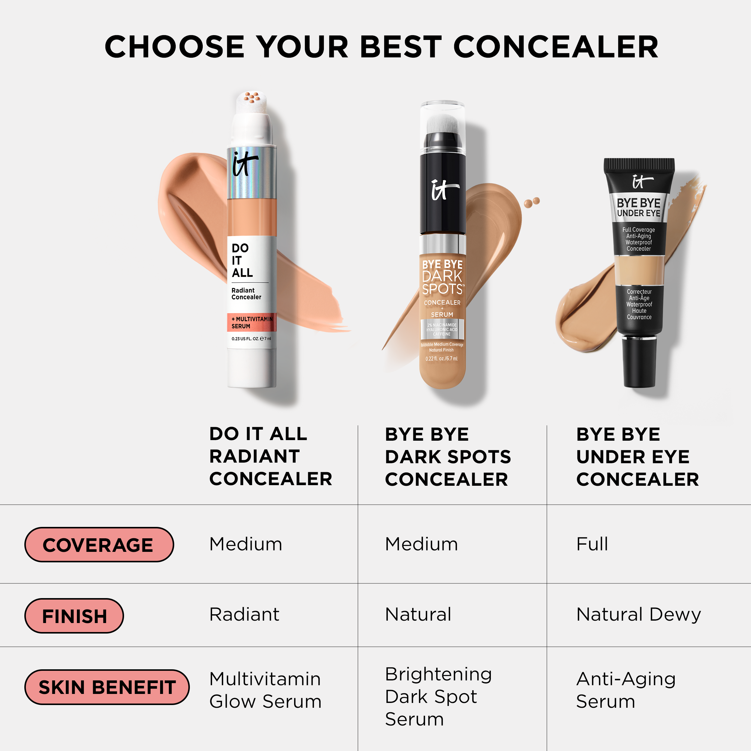 ITC-concealer-2024-do-it-all-concealer-comparison-chart-vs-bbue-Complementary-S.PNG