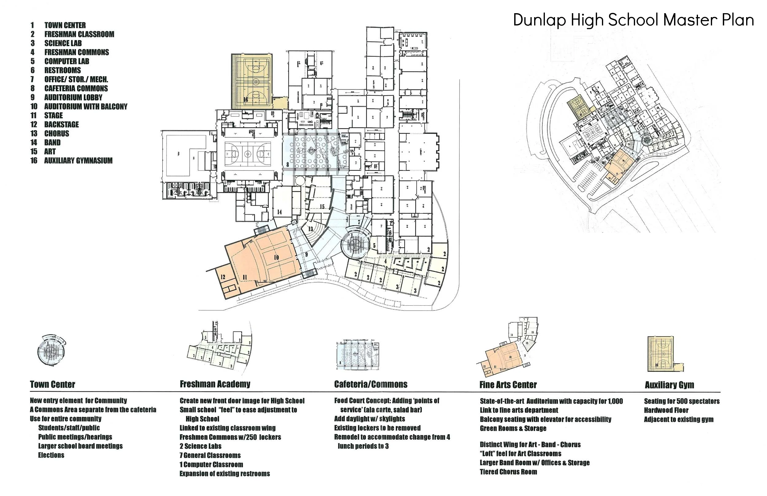 Dunlap High School Master Plan