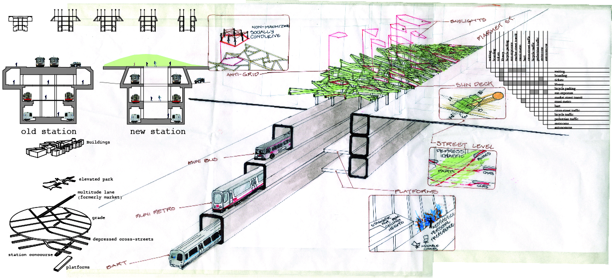 Basic diagram of the station and its functionality