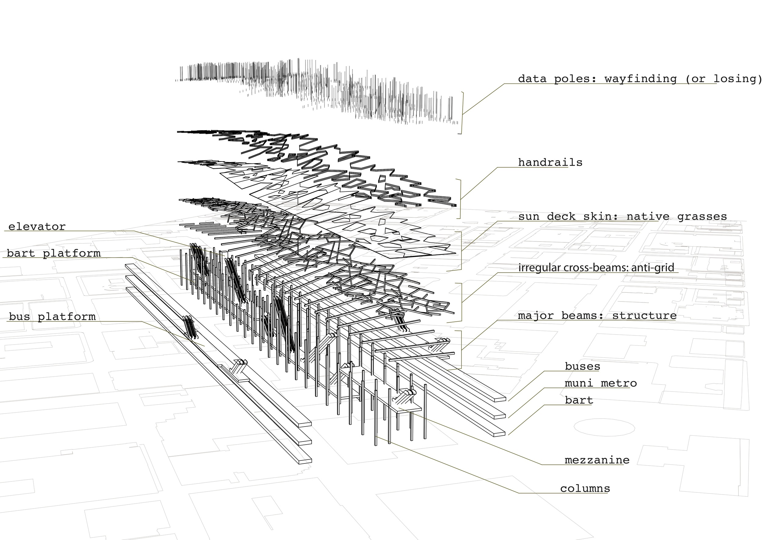 exploding axonometric drawing of the station and its basic components