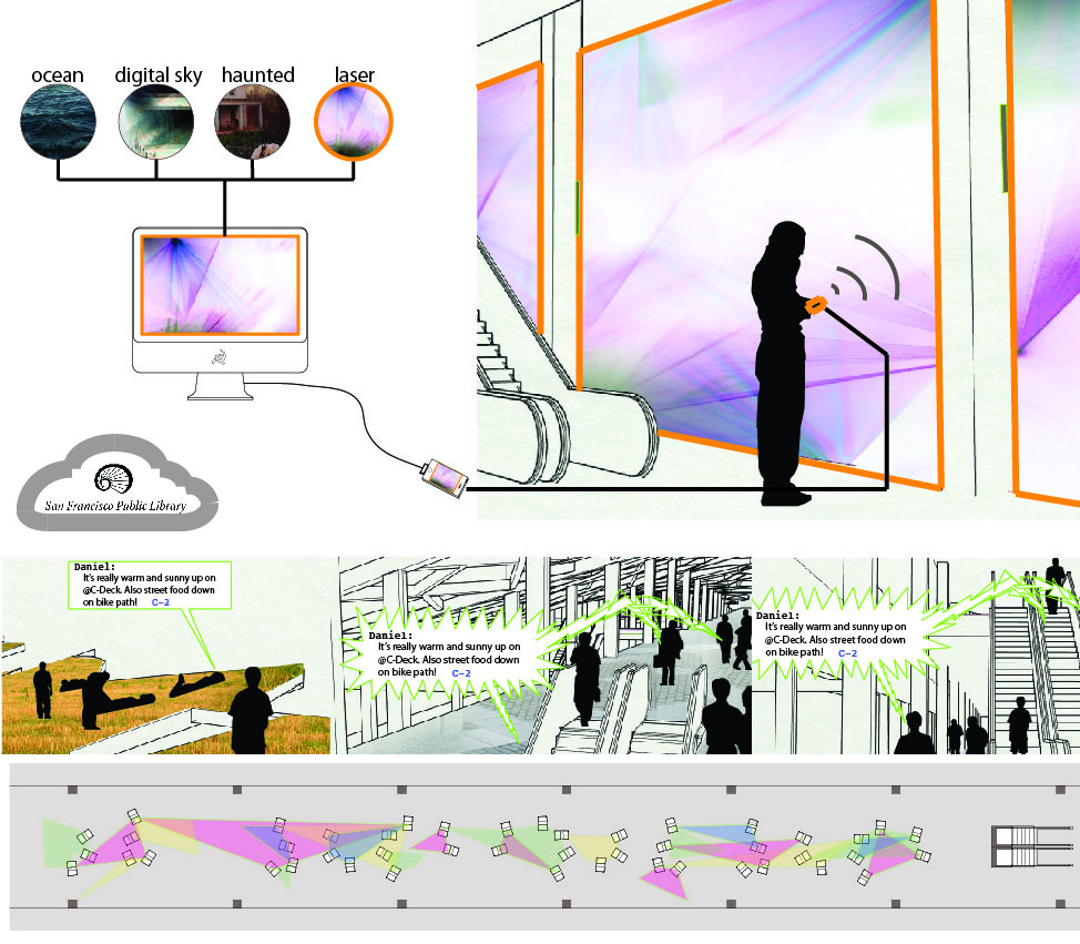 The station is designed to facilitate projection and interaction among users. Responding to the proximity of the user's device, the station displays aesthetic preferences preselected by that user. In this way, specific sounds, colors and patterns selected by the user follow them around the station like an informatic cloud.