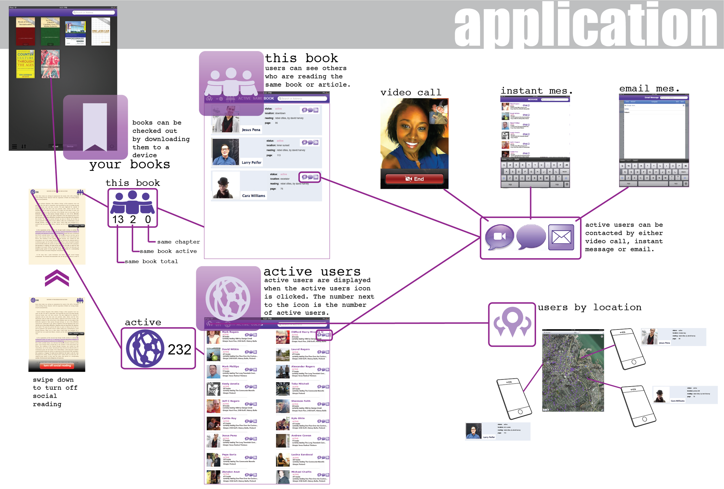 Users of the application would be able to socialize about the material they are reading, and connect over it, if they should choose to do so, making reading a social, rather than isolating experience.