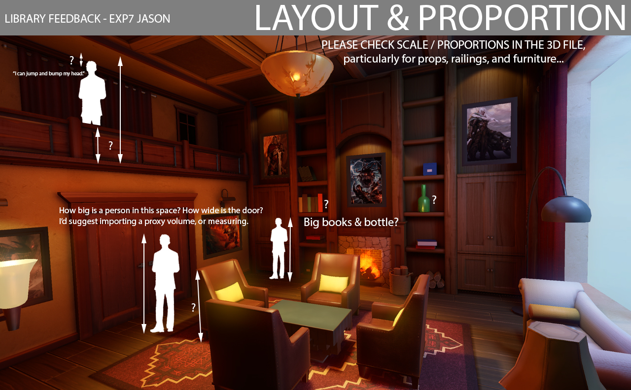 Preproduction proportions testing