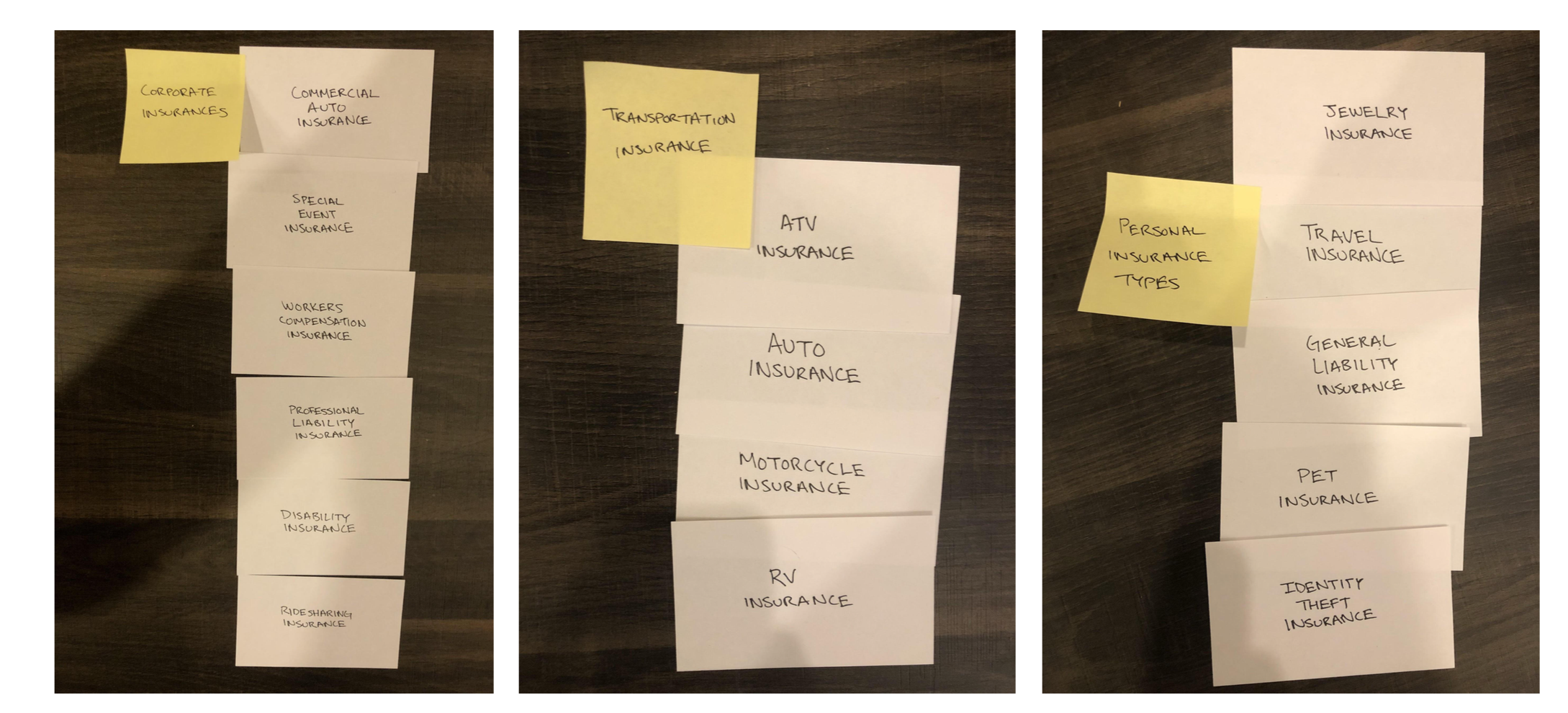 Results from the Open Card Sorting Exercise