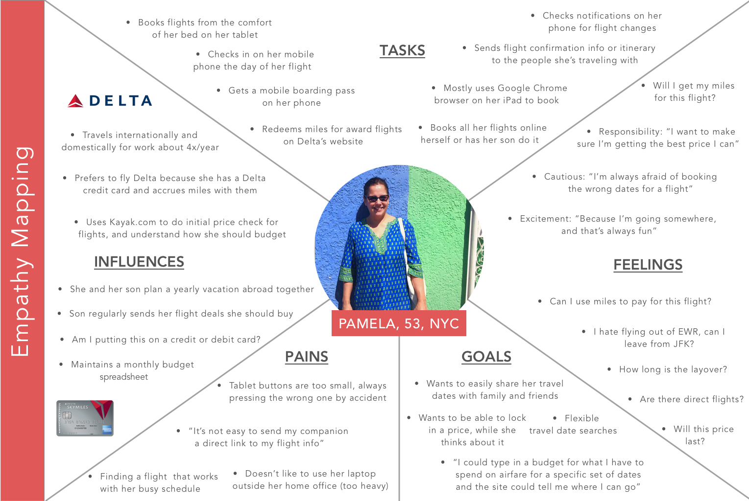 Pamela Empathy Map.png