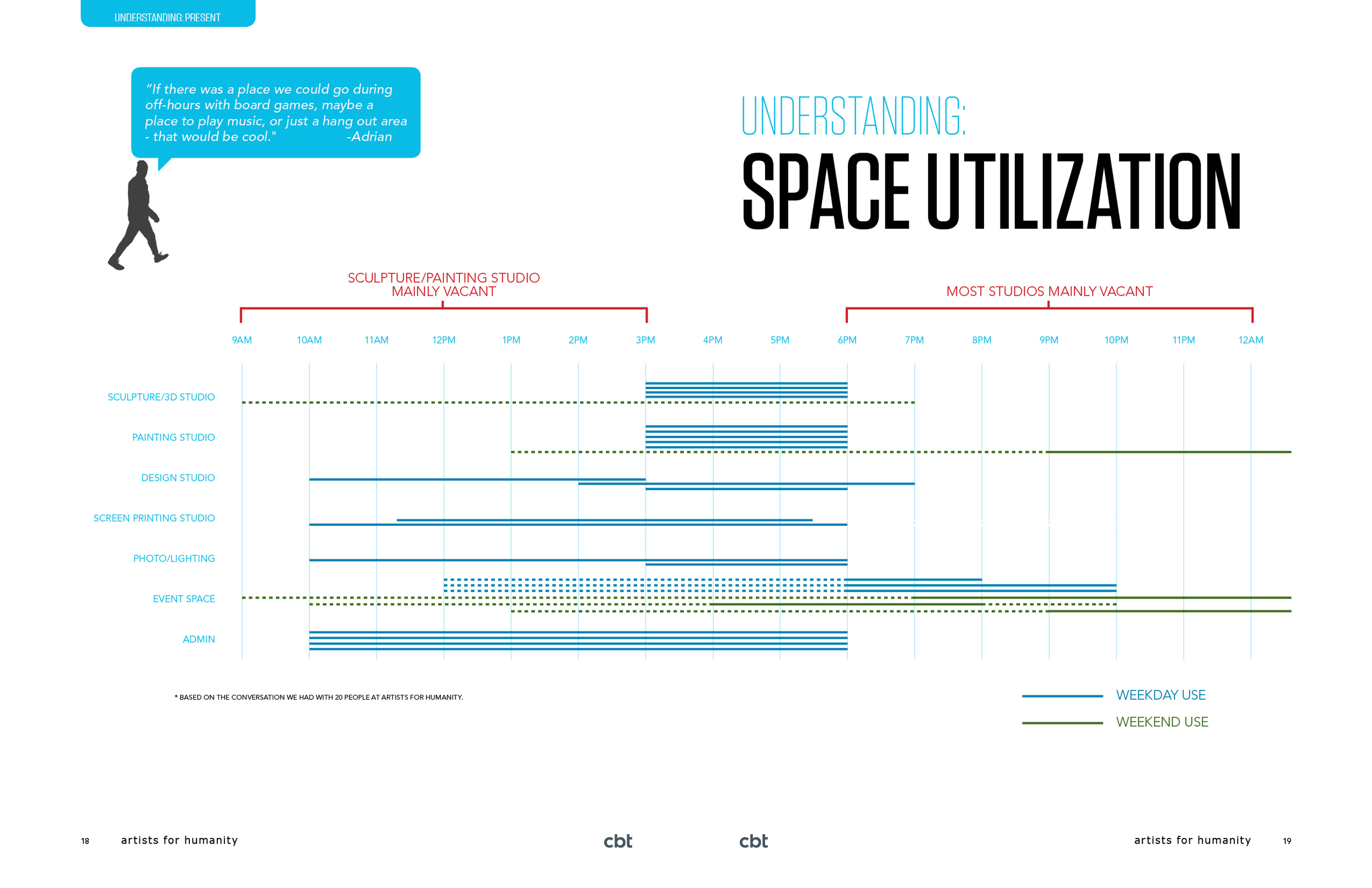 2014_05_16_AFH_P01_RFP-Final_3_SPREAD11.jpg