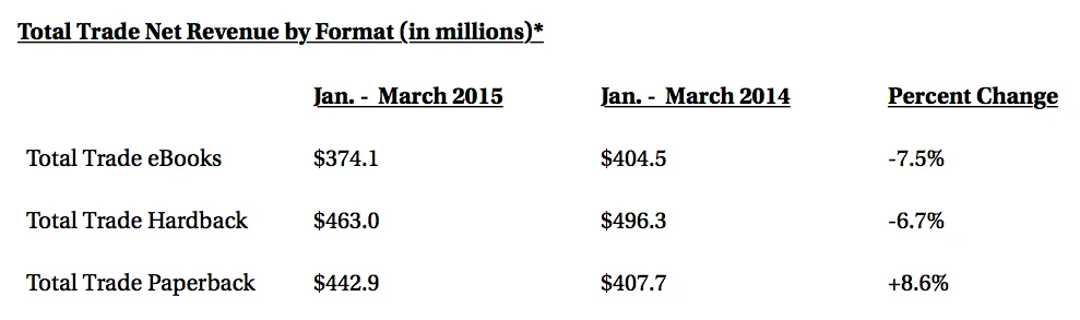 Source: Association of American Publishers