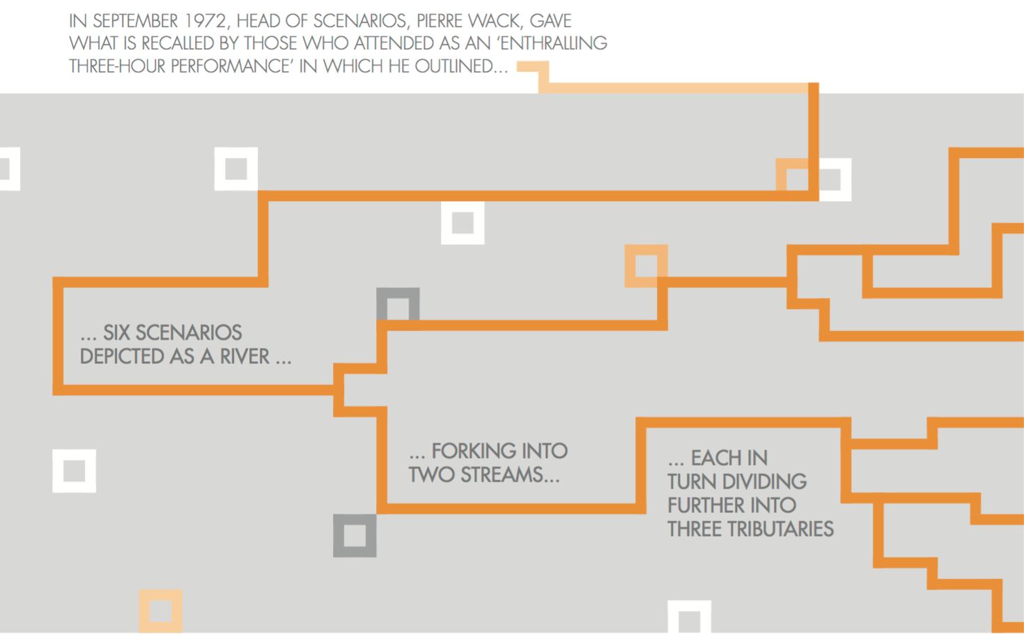 An excerpt from Shell's Forty Years of Scenarios