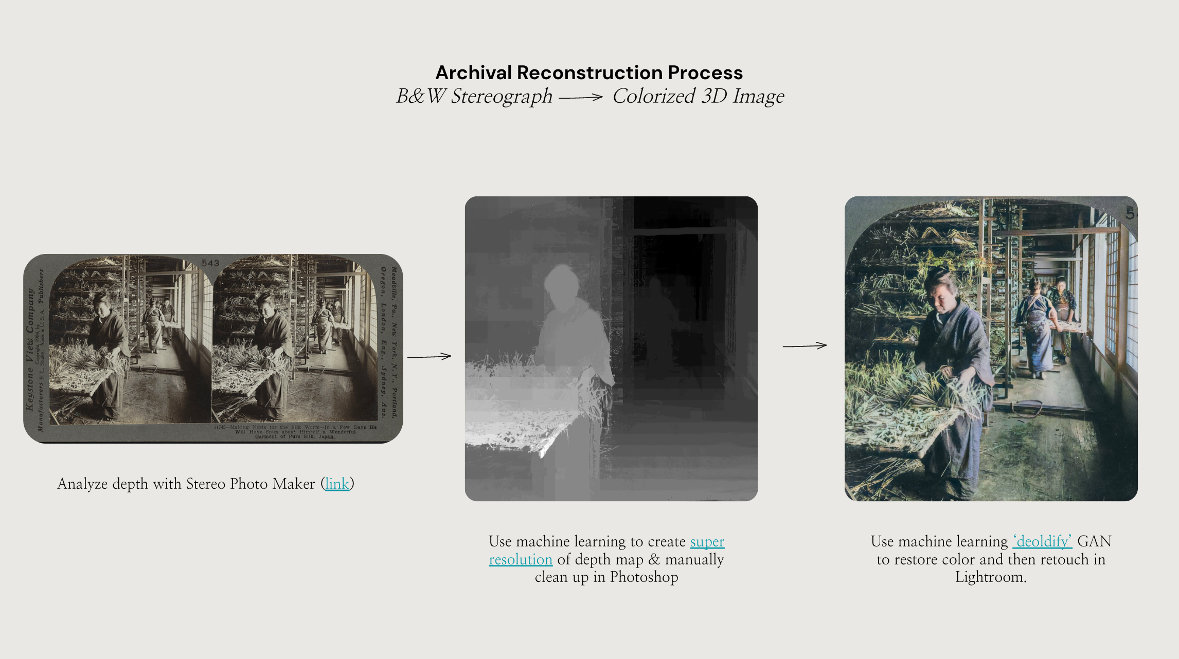 Process.png