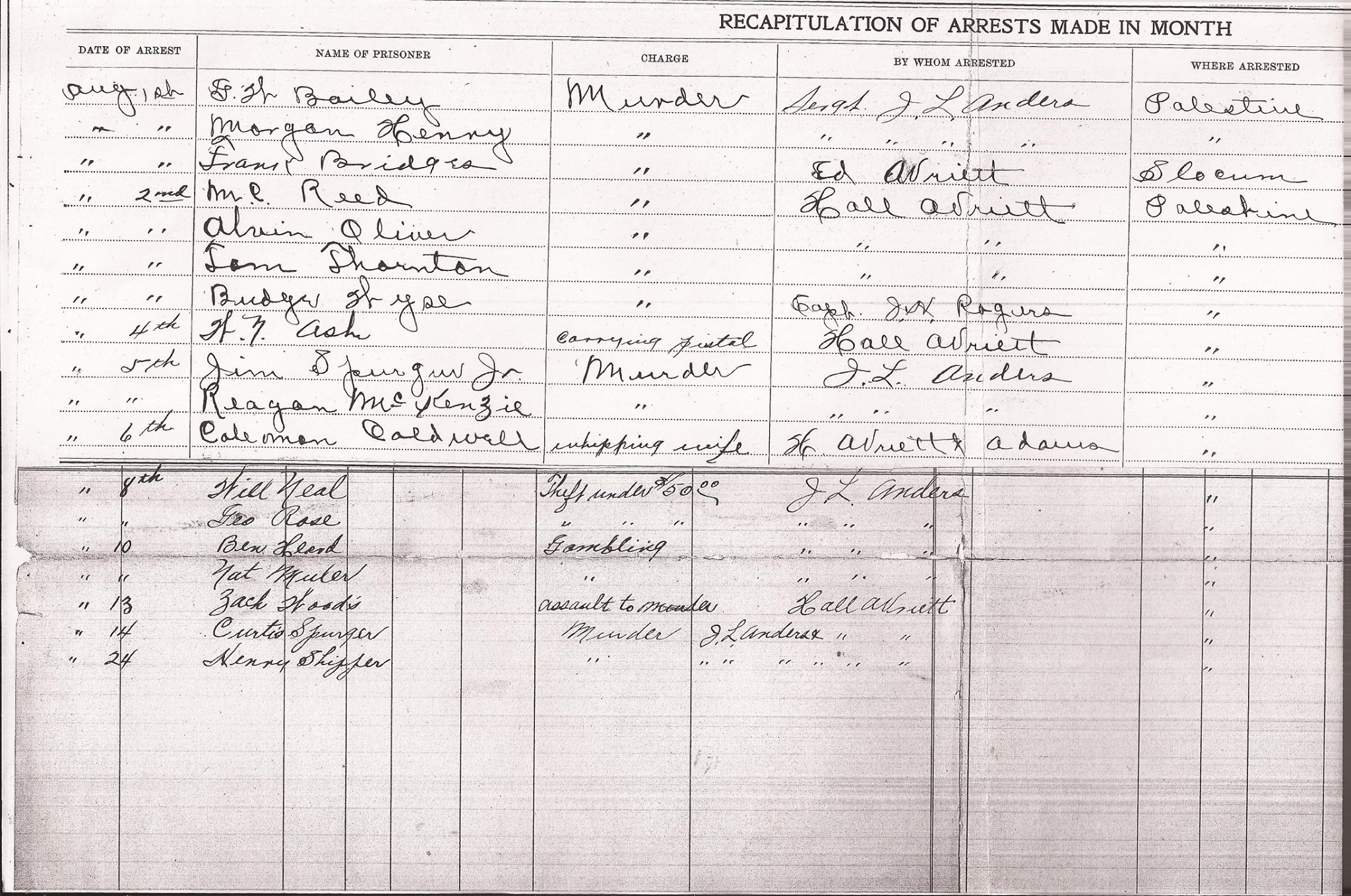  Texas Rangers Arrest Records, August 1910&nbsp;(Company C, Ranger Force, Capt. J.H. Rogers, 1910, Ranger Force Military Rolls, Texas Adjutant General's Department. &nbsp;Archives and Information Services Division, Texas State Library and Archives Co