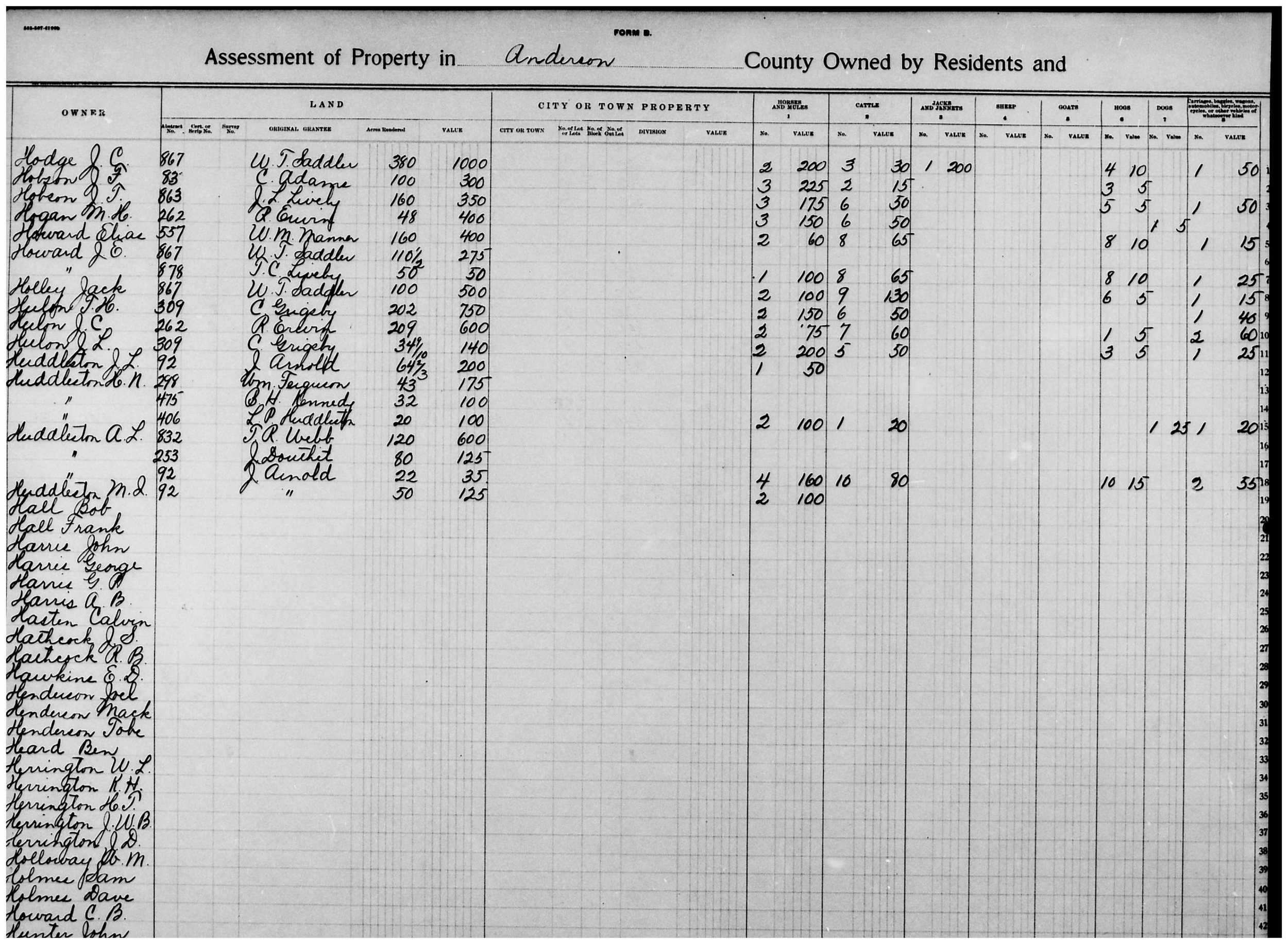  1908 Anderson County Tax Rolls (Line 8 shows Jack Holley's assessment for 100 acres) (Anderson County Records, Thomason Special Collections, Newton Gresham Library, Sam Houston State University, Huntsville, Texas) 