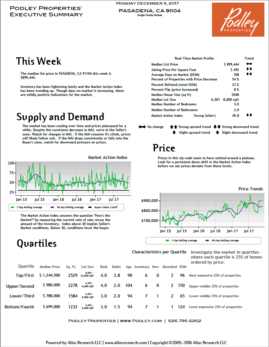 Report Indicates Bungalow Heaven Home Pricing Plateau 
