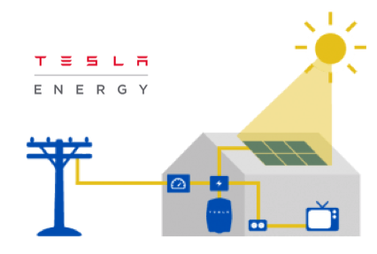 Tesla Energy Graphic.png