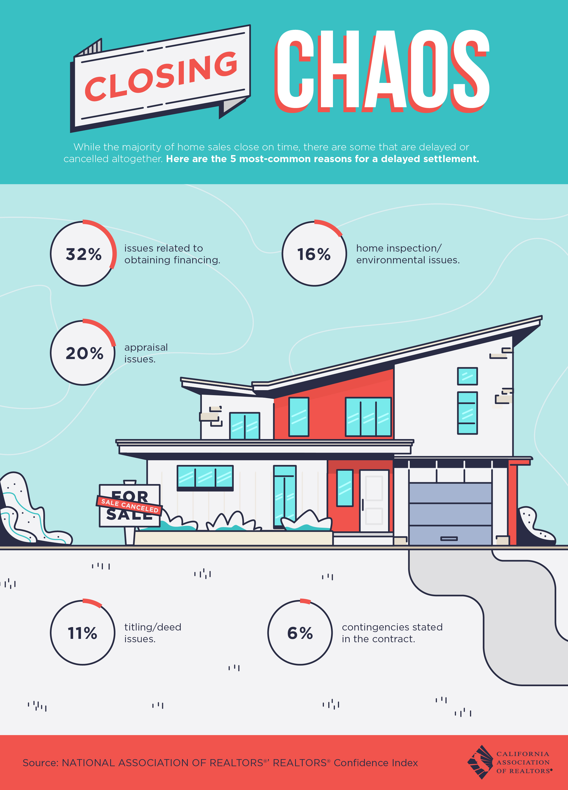 When Good Real Estate Goes Bad