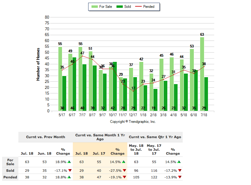 PAS Market Changes 1.png