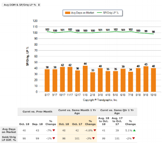 PAS ALT DOM SP LP 1 Year.png