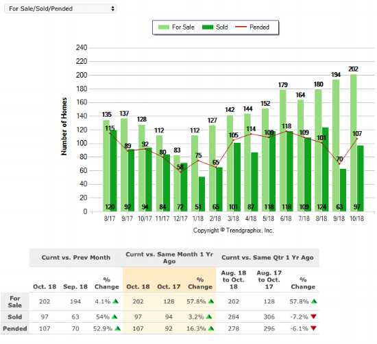 PAS Alt Sale and Sold 1 Year.png