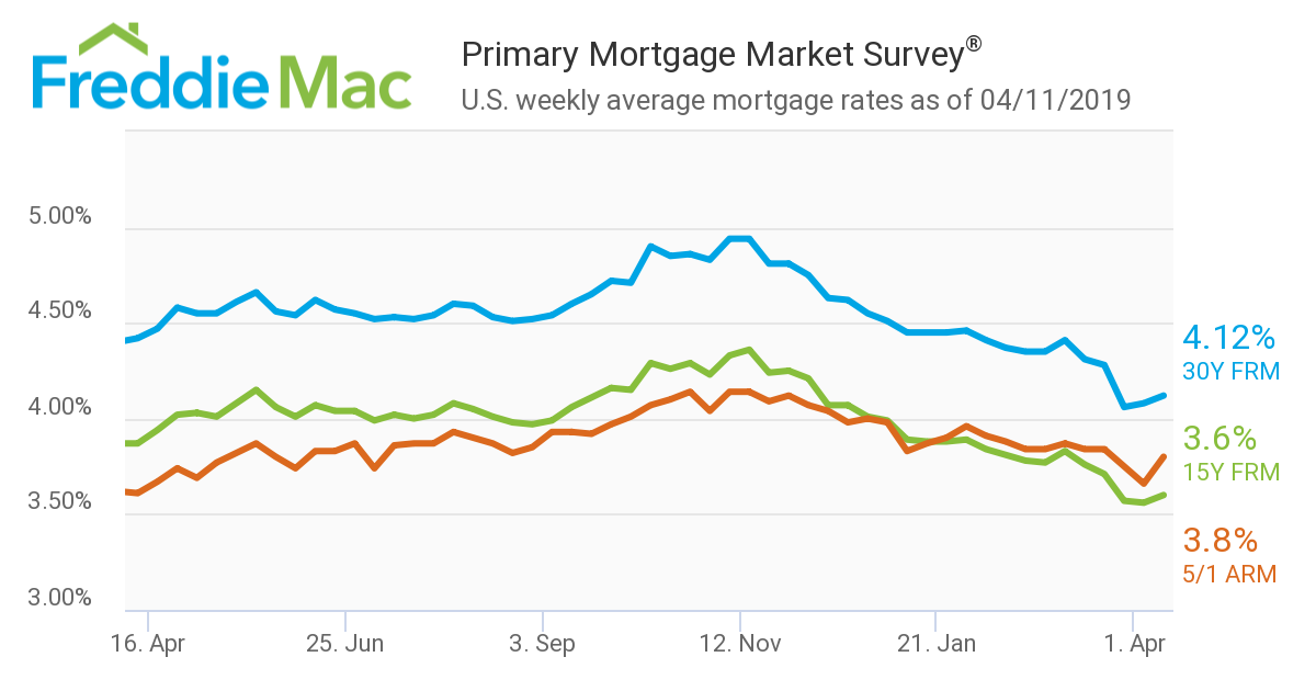 PMMS_chart_20190411.png