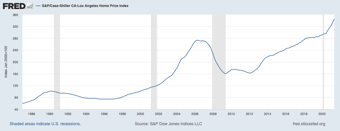 LA Housing Prices Since 1986