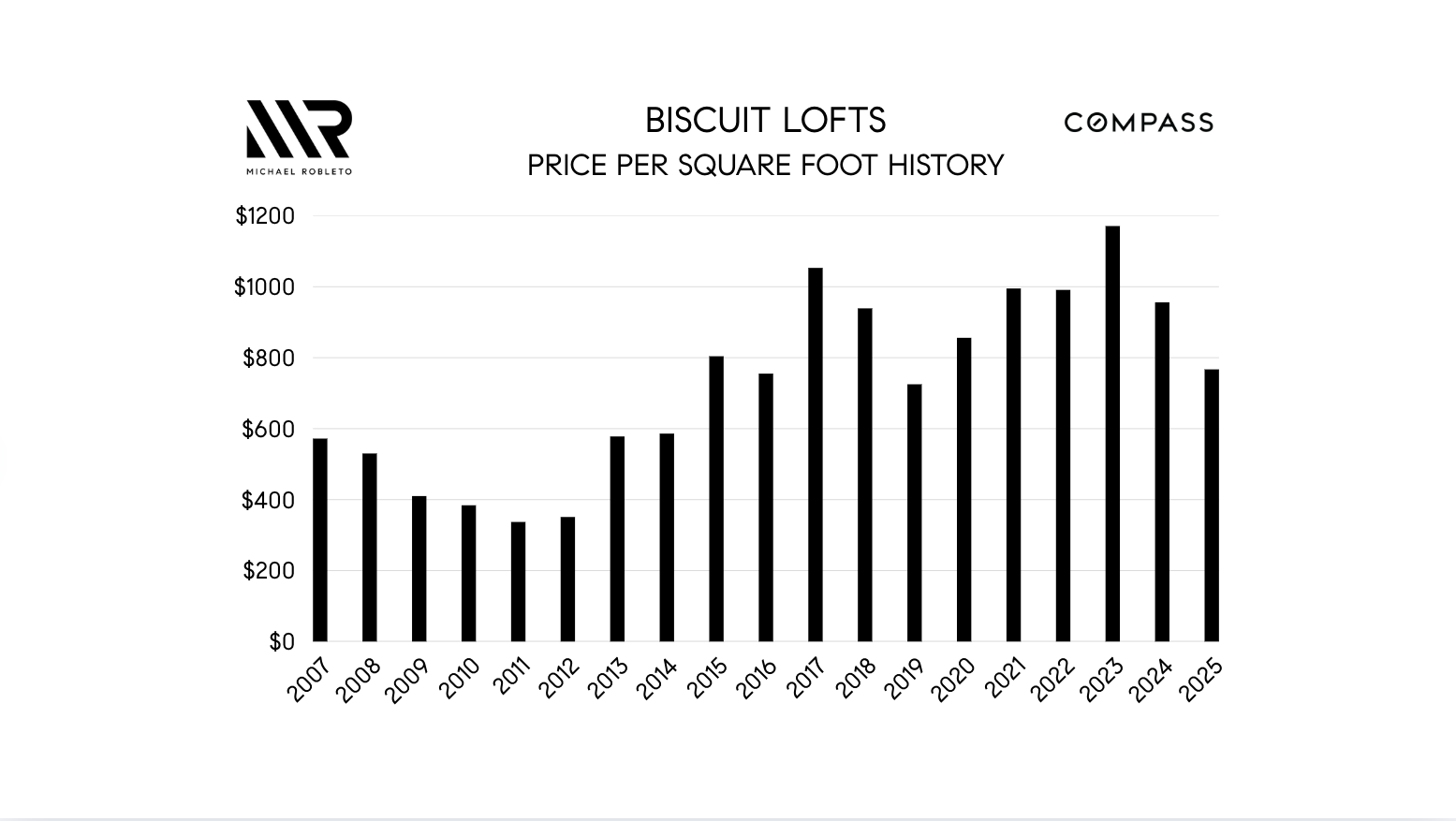 BISCUIT PPSF.png