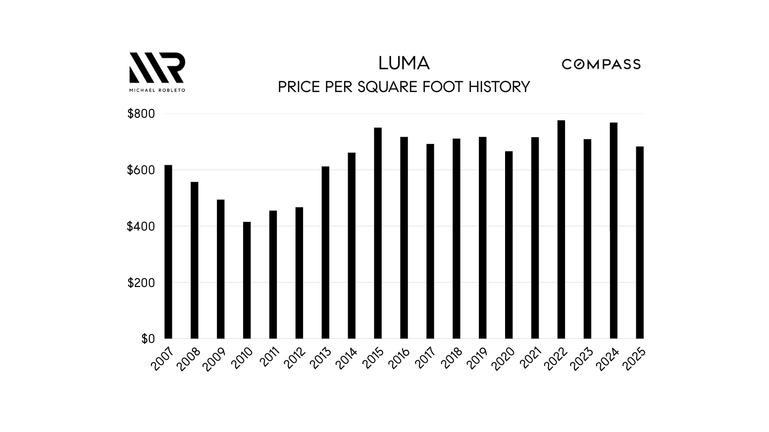 LUMA PPSF.png