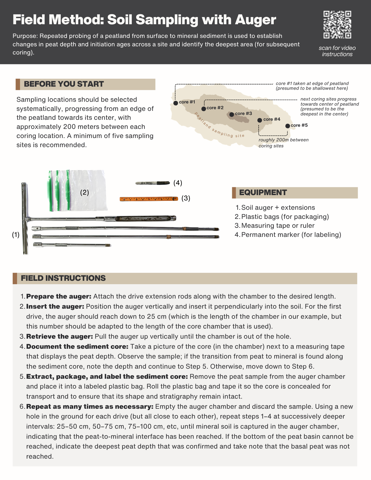 Soil Sampling with Auger