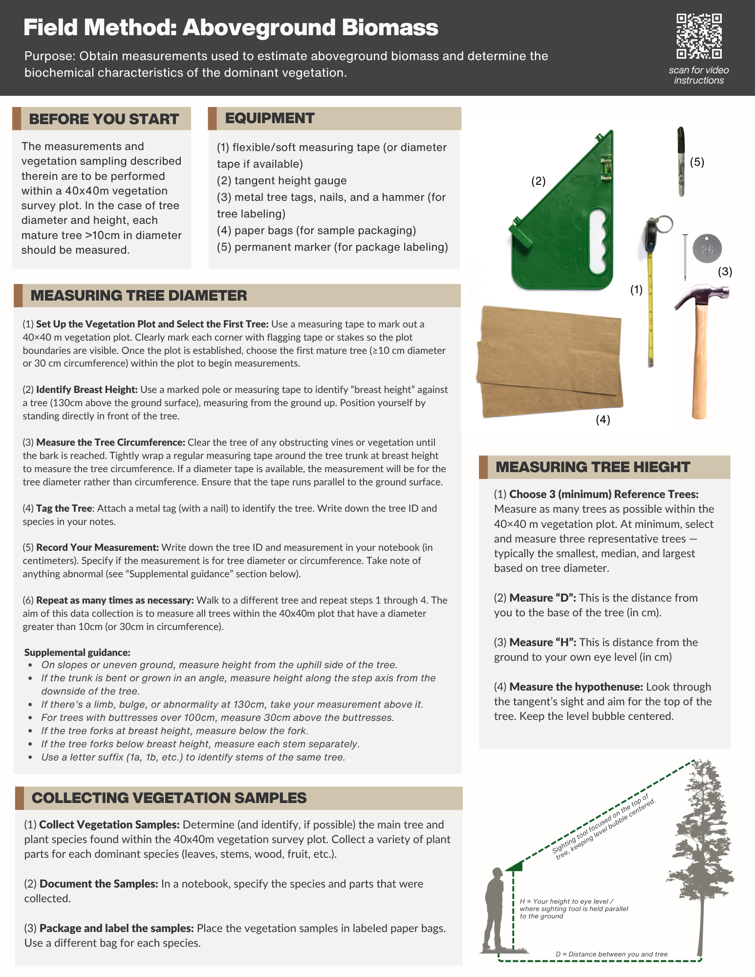 Aboveground Biomass